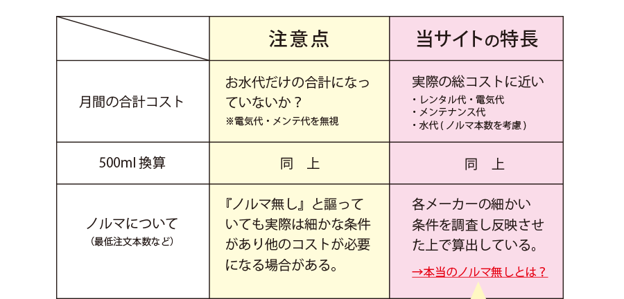 注意点と当サイトの特長