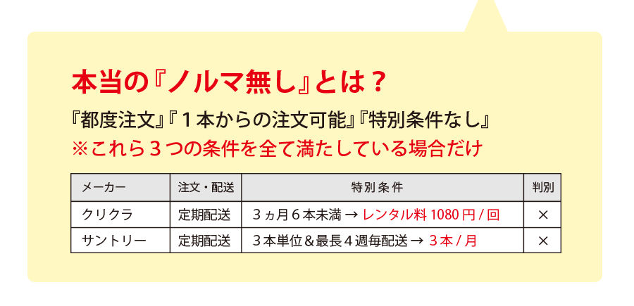 本当の『ノルマ無し』とは？