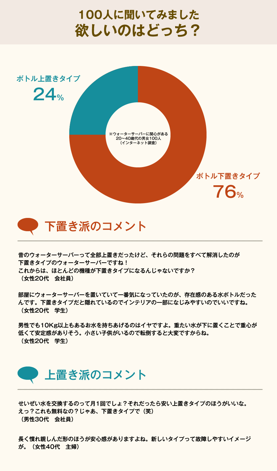 特集2